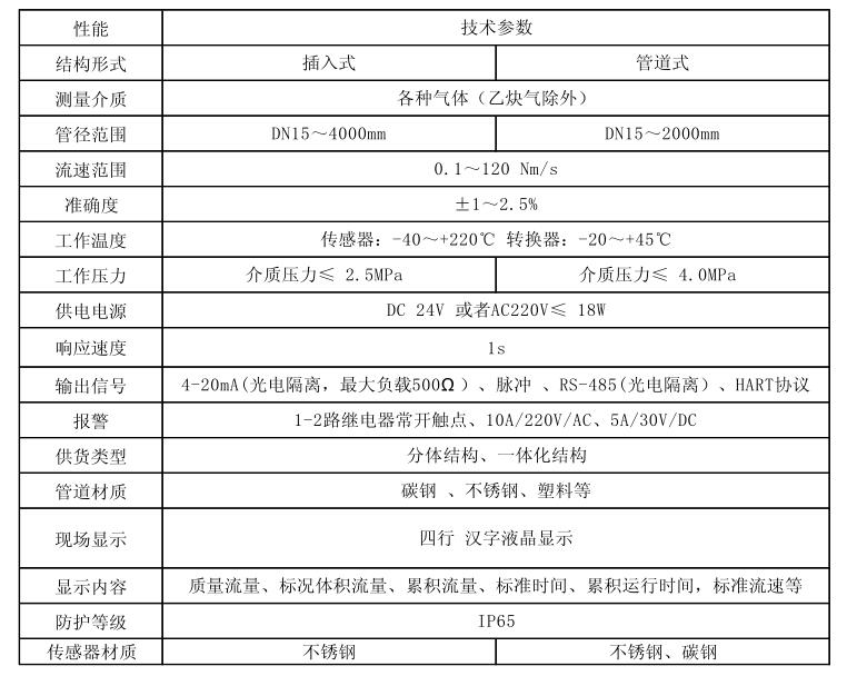 热式气体流量计