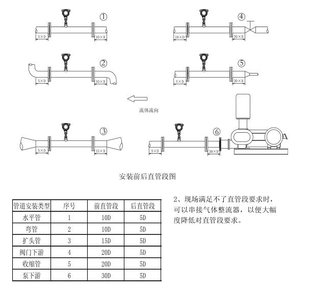 热式气体流量计