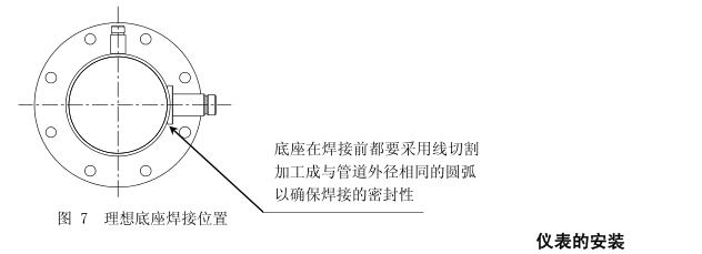 热式气体流量计